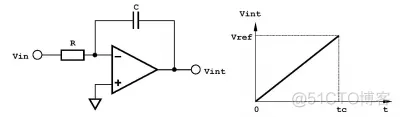 AD转换原理与方案设计（包含原理图、PCB和BOM表）_TM7705